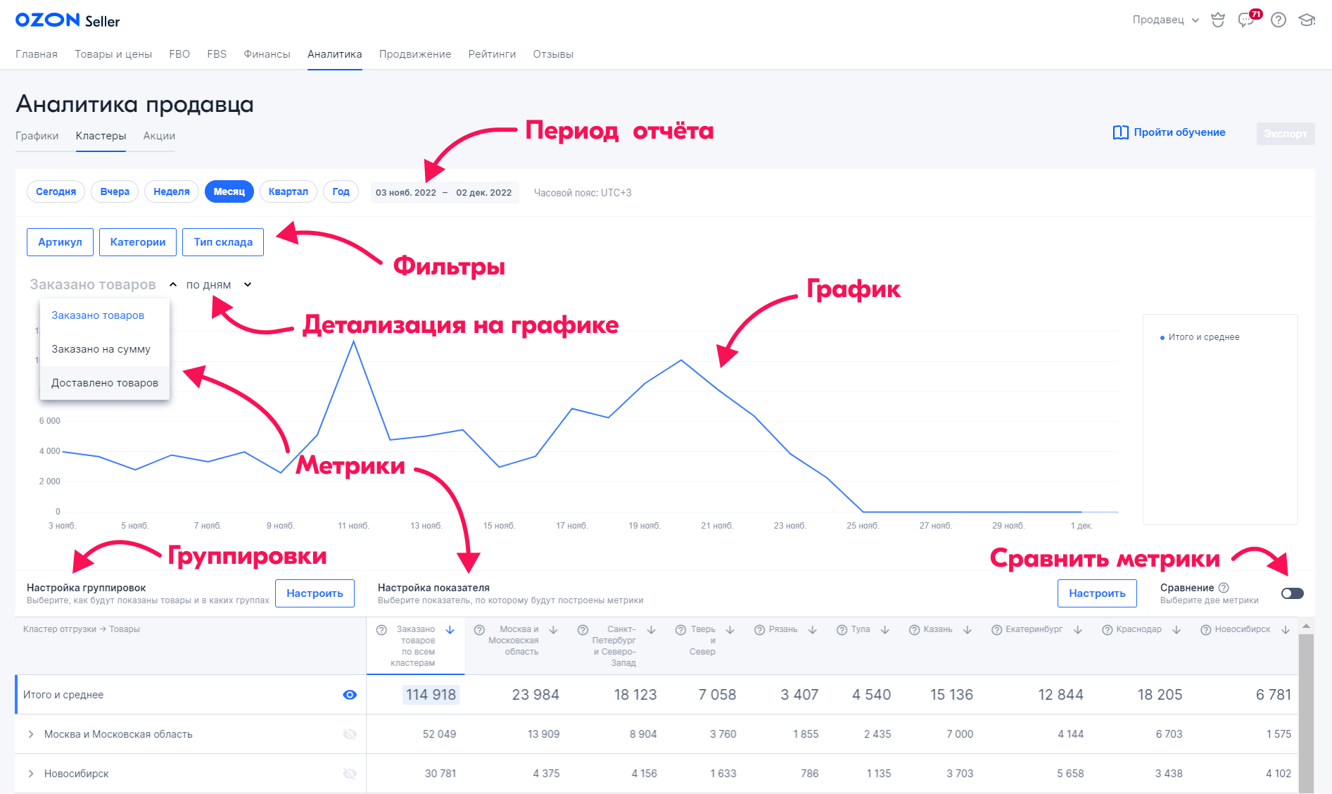 Карта кластеров россии 2022