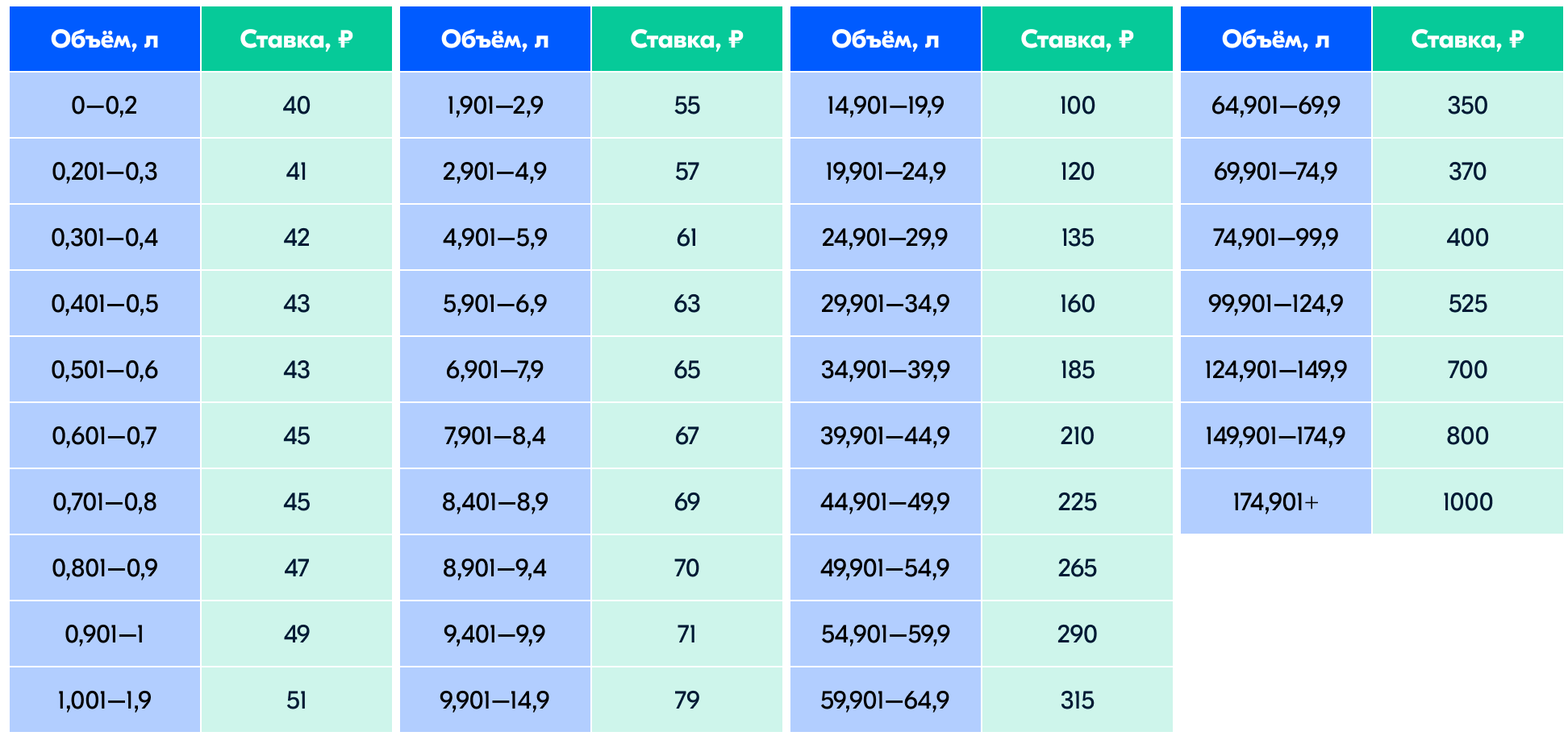 Схема фбс озон