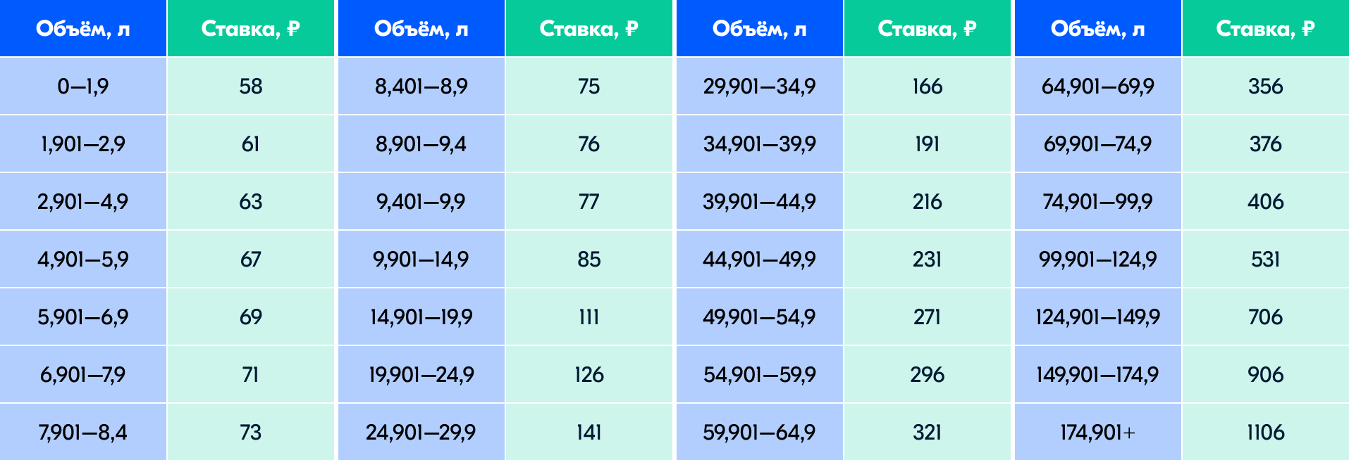 Полный список комиссий и тарифов