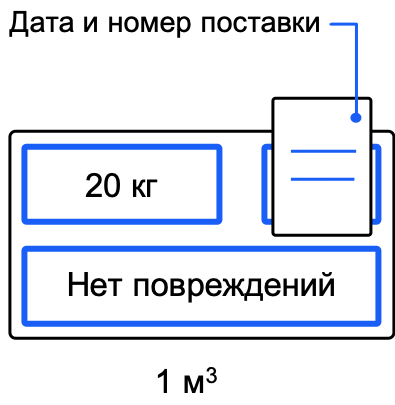 Срок годности на озон