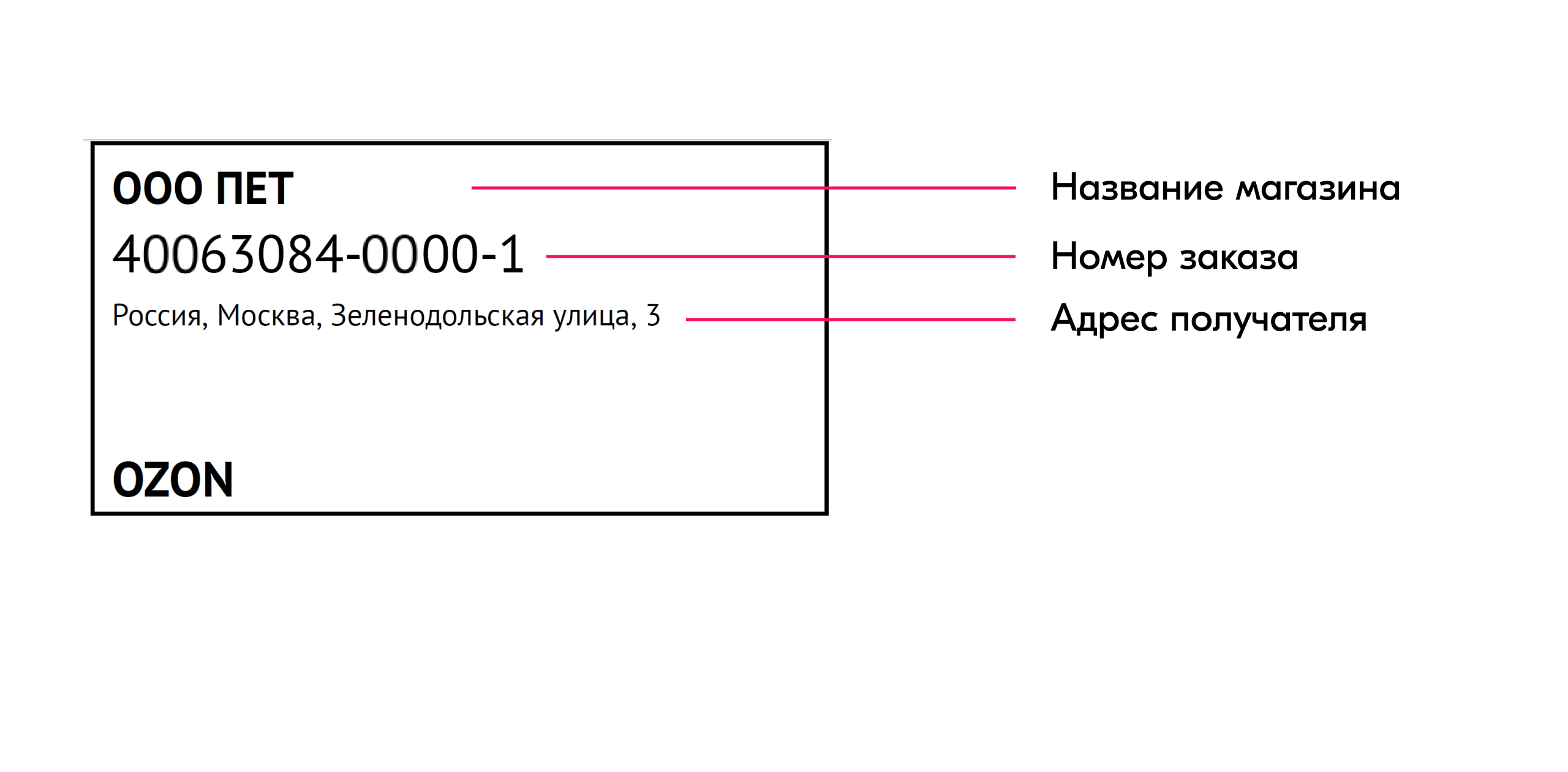 Требование озон. Озон партнеры. Бирка размер Озон для возврата.