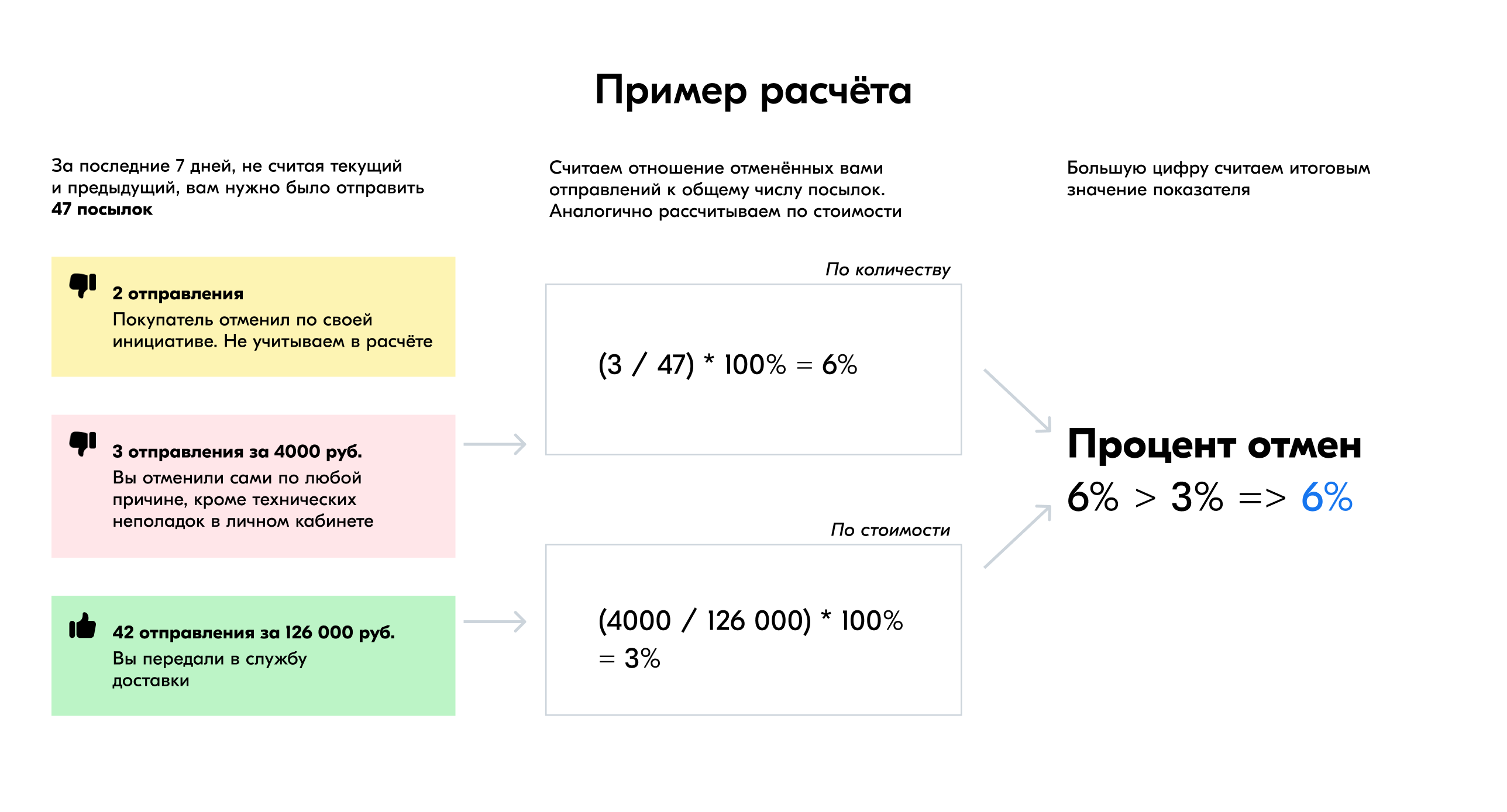 сто один процент фанфик фото 81